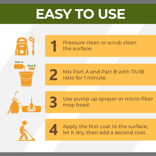 Instructions for surface application process for polyurethane concrete sealer