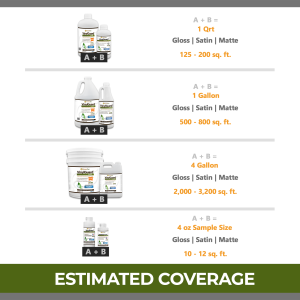 Vinyl Sealer - VinylGuard® Polyurethane Satin Sealer For LVT Tile, Terrazzo & Rubber Floors - Image 6