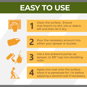a poster with instructions on applying siloxane concrete sealer