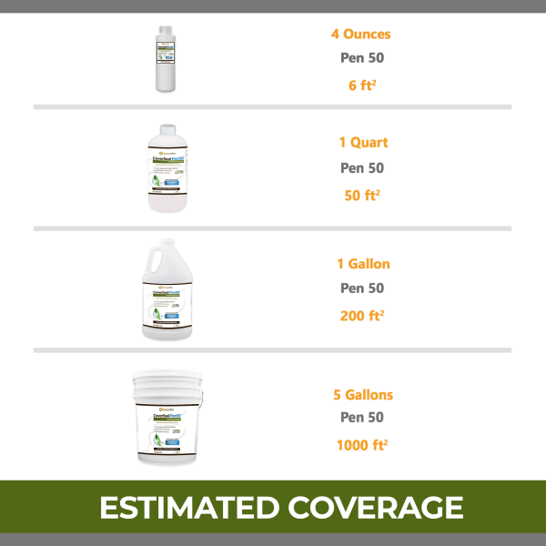 product coverage for silane siloxane