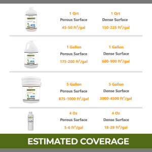 stone impregnator, Coverage estimates for various container sizes