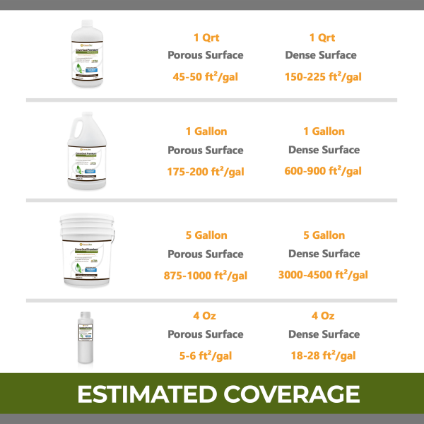 stone impregnator, Coverage estimates for various container sizes