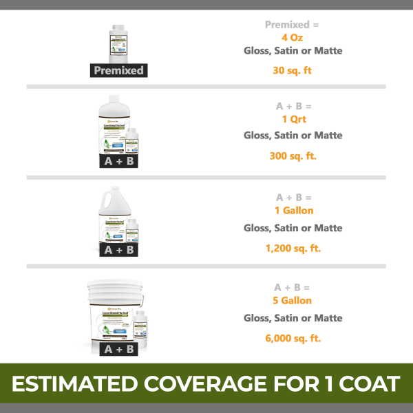 ceramic floor tile sealer Coverage information for tile seal products